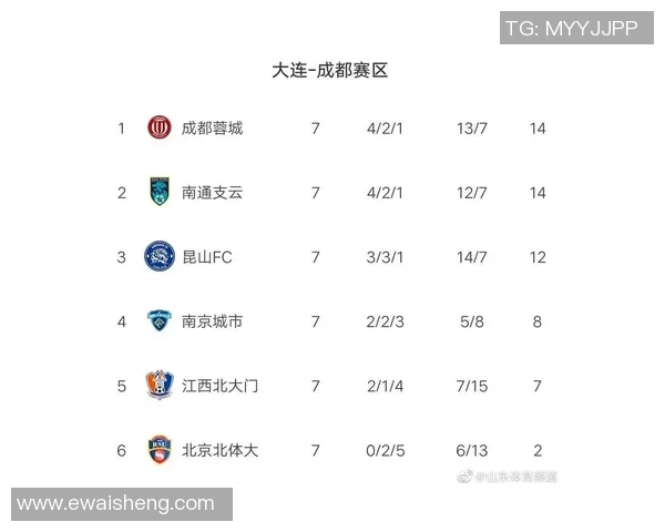 广州篮球队强势领跑锦标赛积分榜目前积分高达98分